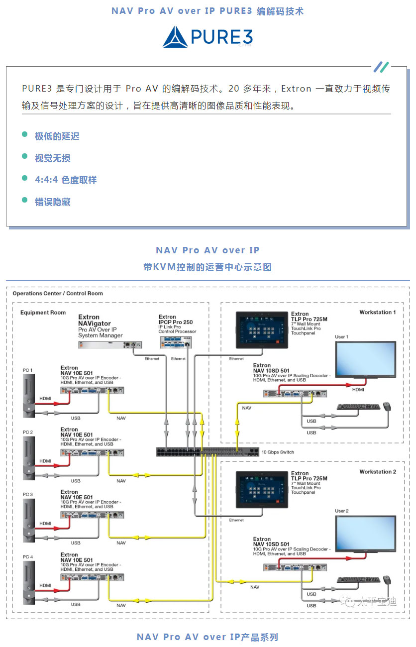 宝迪-_-extron-nav-pro-avoip-设计用于企业网络的唯一尊龙凯时最新的解决方案_02.jpg